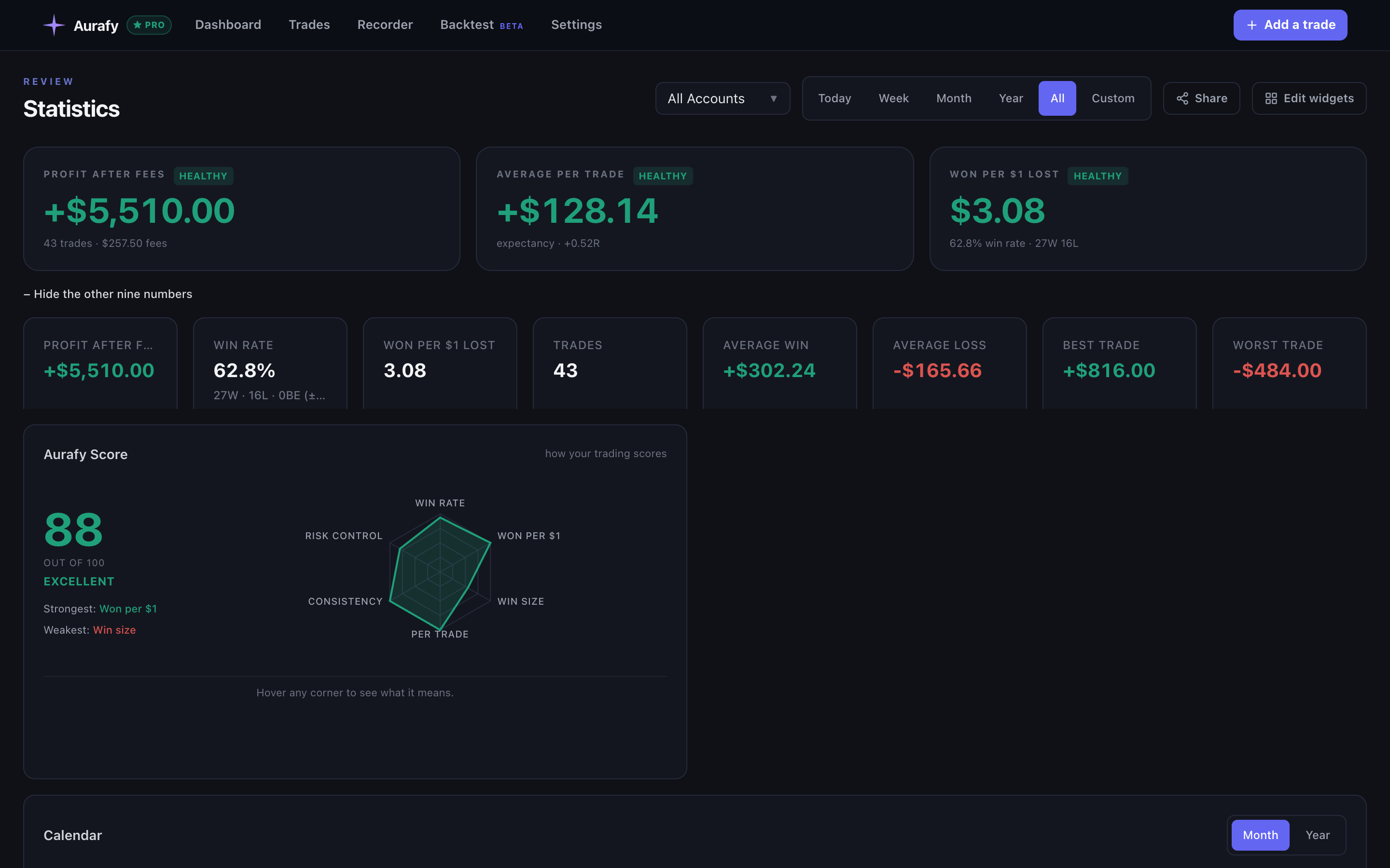Aurafy analytics page with performance broken down by setup and time of day